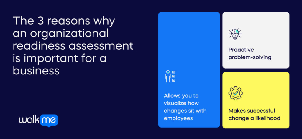 the three reasons why an organizational readiness assessment is important for a business