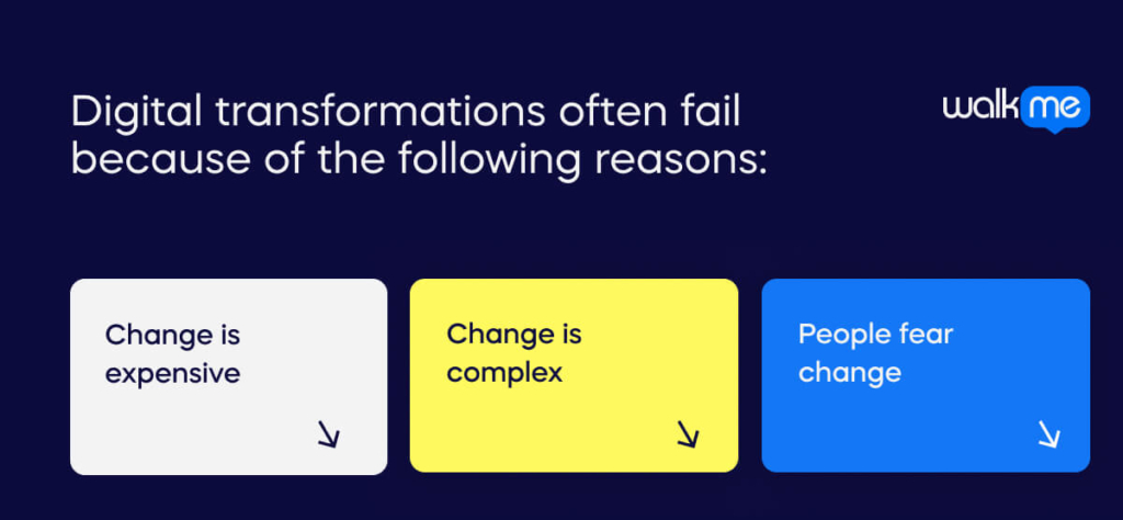 Digital transformations often fail because of the following reasons_ (1)