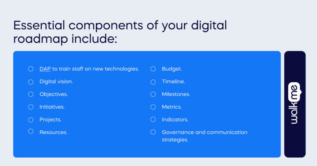 Essential components of your digital roadmap include_ (1)