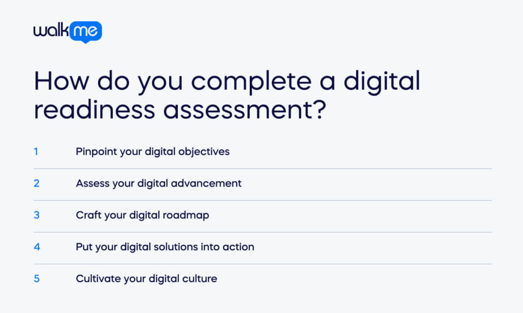 How do you complete a digital readiness assessment_ (1)
