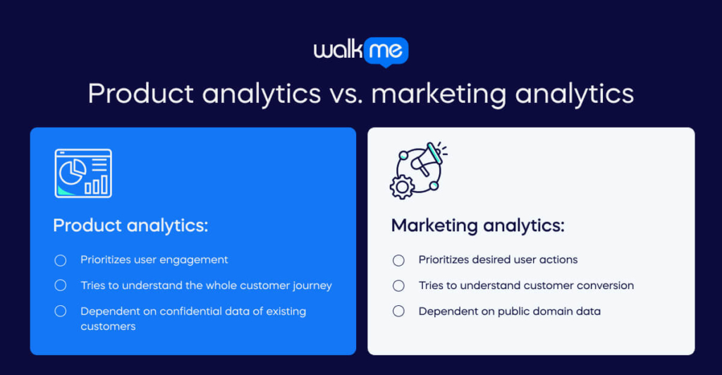 Product analytics vs. marketing analytics (1)