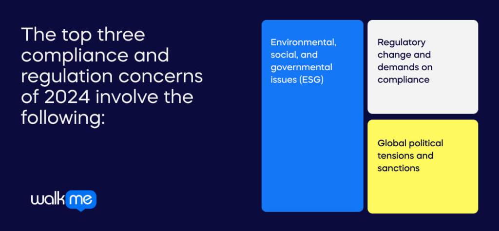 The top three compliance and regulation concerns of 2024 involve the following_