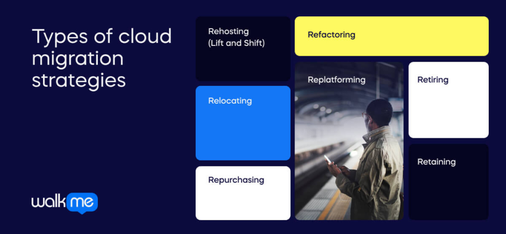 Types of cloud migration strategies
