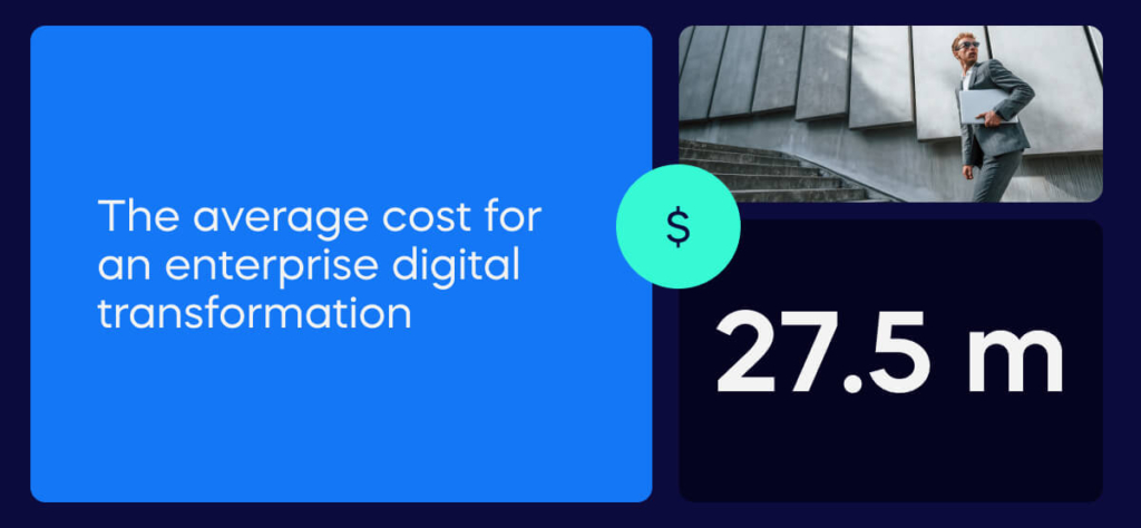 the average price of a digital transformation (1)