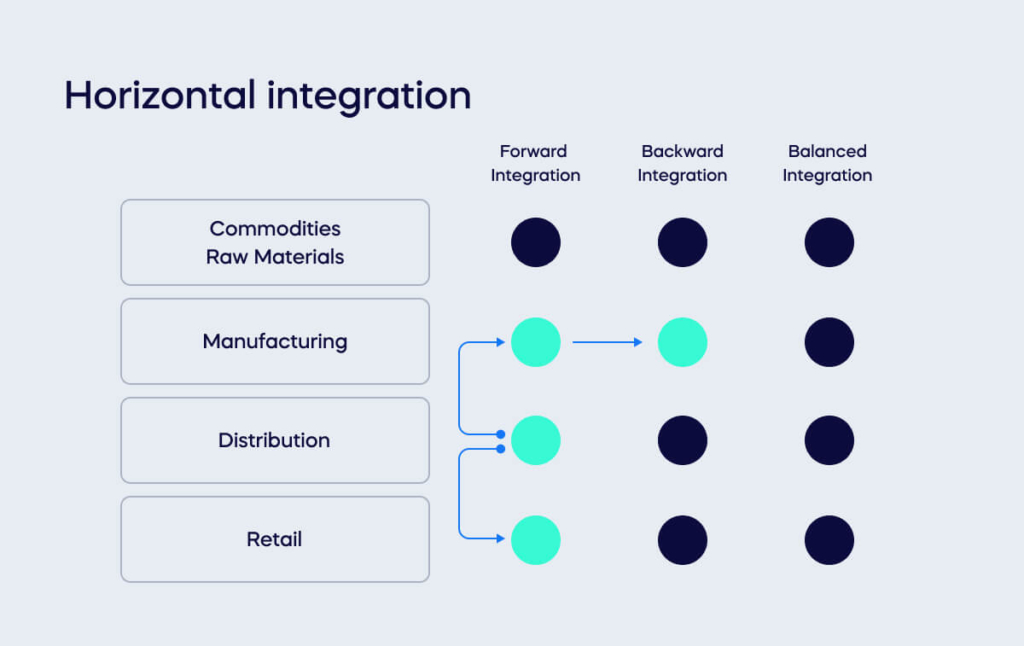 Horizontal-integration-1_665f964d