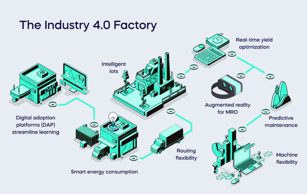 The Industry 4.0 Factory (1)