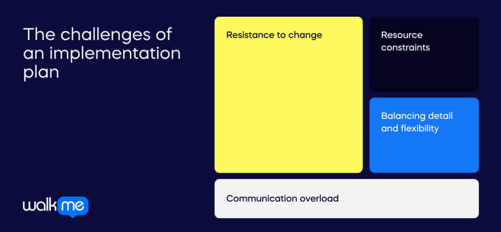 the challenges of an implementation plan