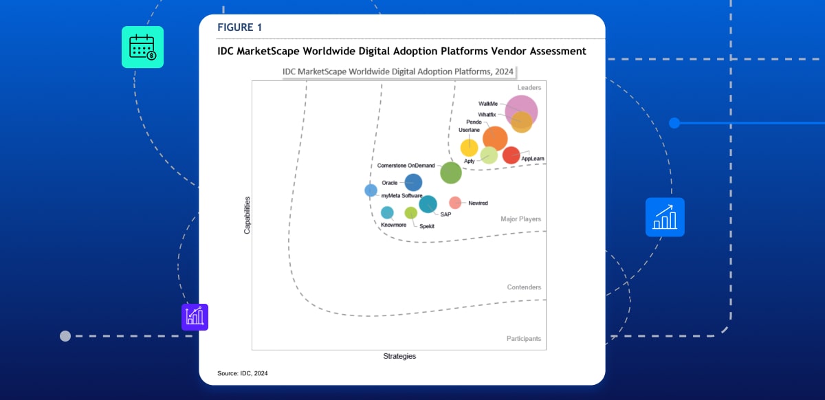 WalkMe named a Leader in the IDC MarketScape: Worldwide Digital Adoption Platforms 2024 Vendor Assessment