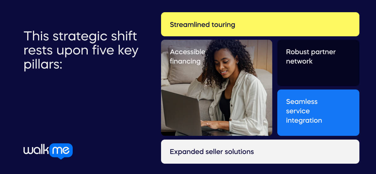 Digital transformation in real estate: technologies & examples