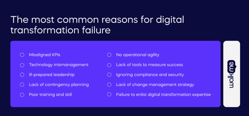 the most common reasons for digital transformation failure (1)