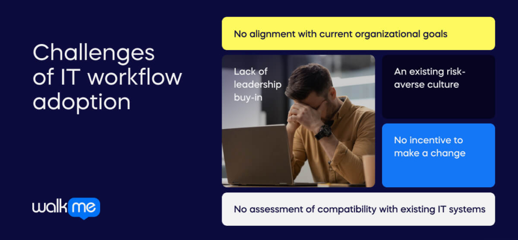 Challenges of IT workflow adoption (1)