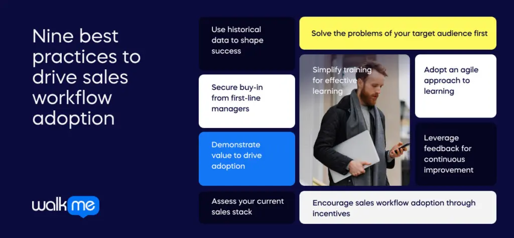 Nine best practices to drive sales workflow adoption (1)_29663223
