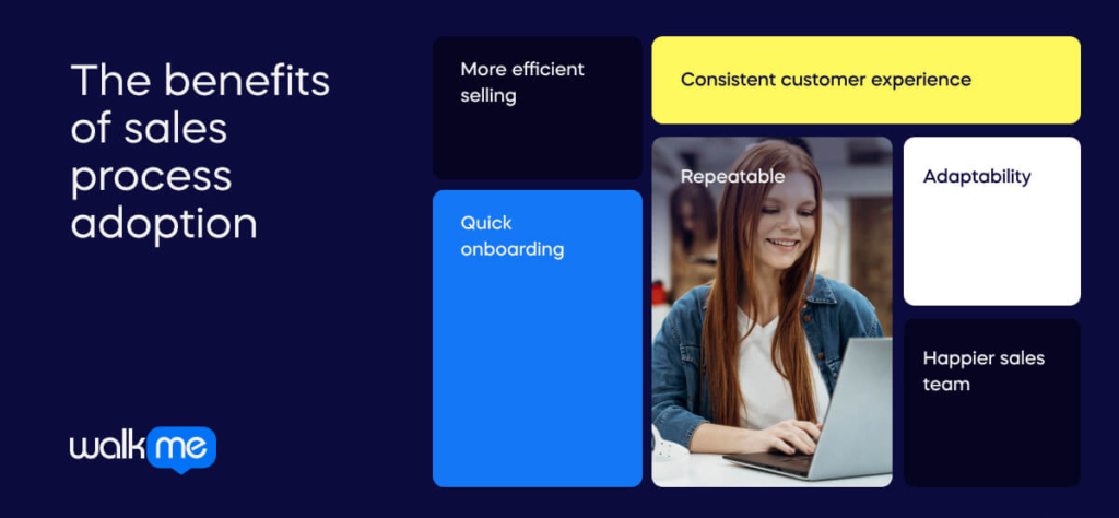 The benefits of sales process adoption (1)
