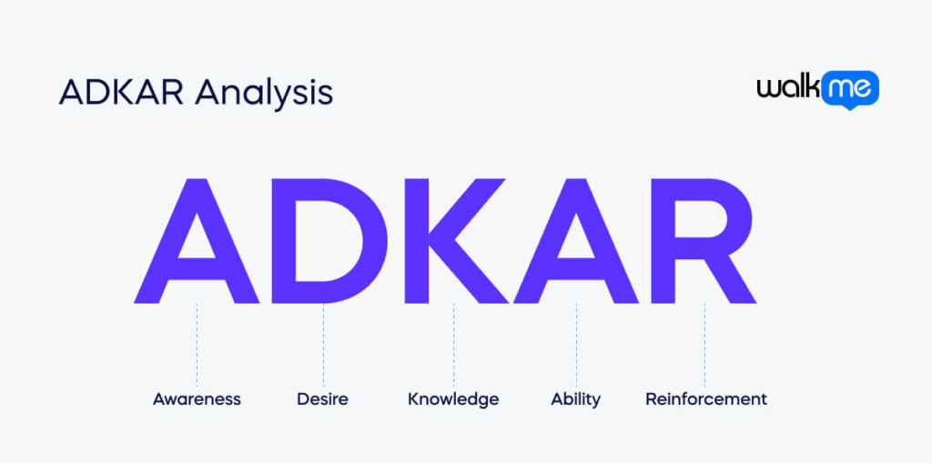 ADKAR Analysis