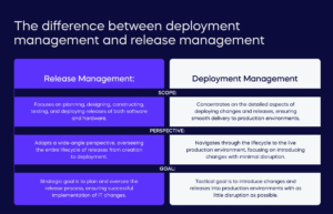 What is deployment management and how can you implement it?