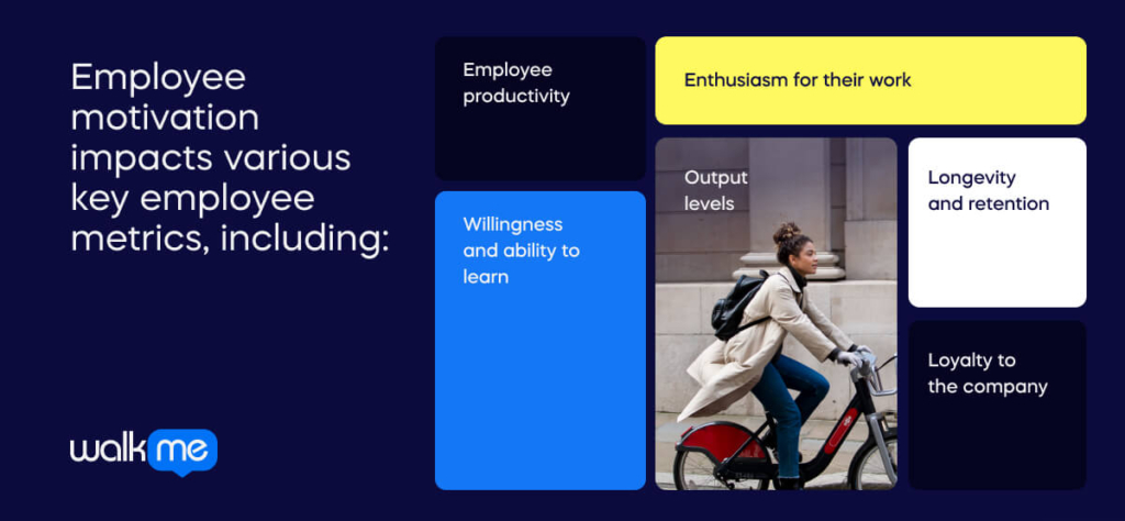 Engage Employees with Performance Accountability Systems