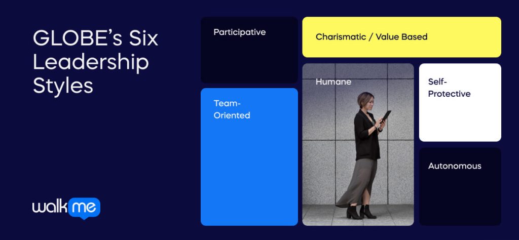 GLOBE’s Six Leadership Styles