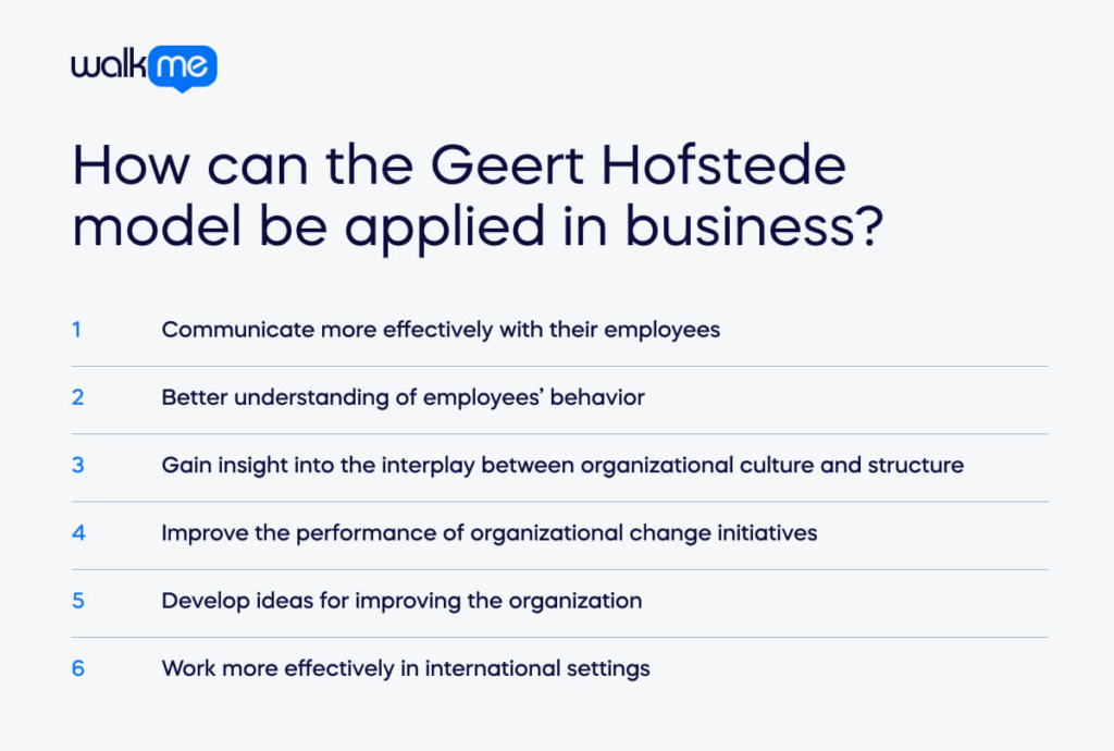 How can the Geert Hofstede model be applied in business_