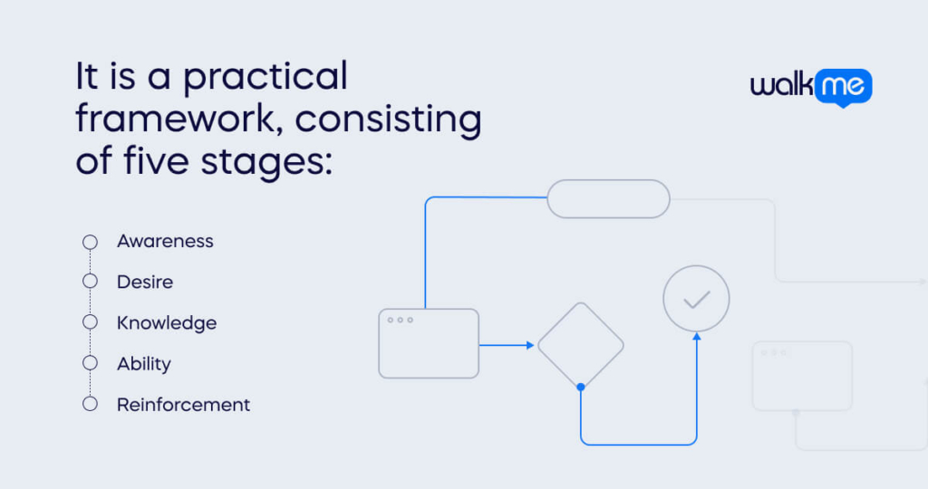 It is a practical framework, consisting of five stages_