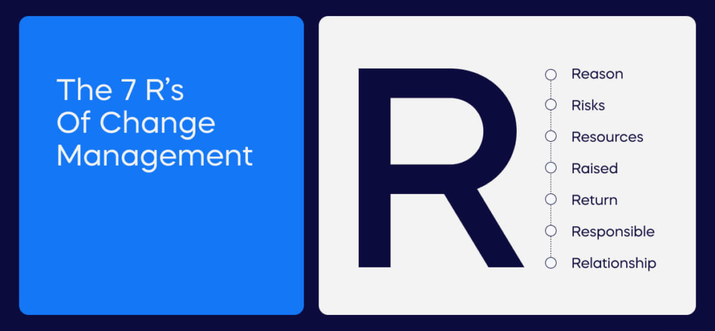 The 7 R’s Of Change Management