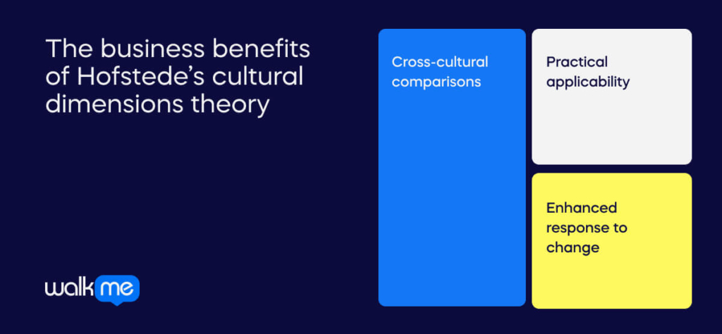 The business benefits of Hofstede’s cultural dimensions theory