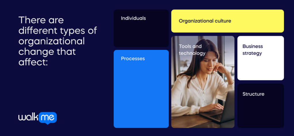 There are different types of organizational change that affect_