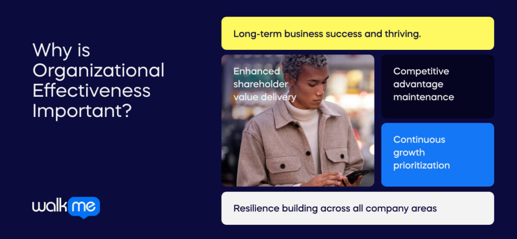 The Six Steps of Organization Effectiveness Leadership