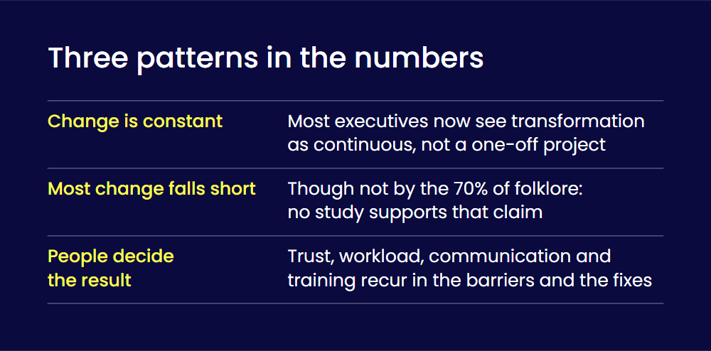 Three patters in Change statistics