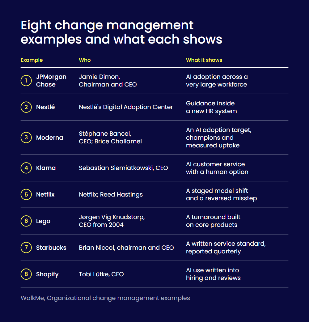 8 Change management examples and what each shows