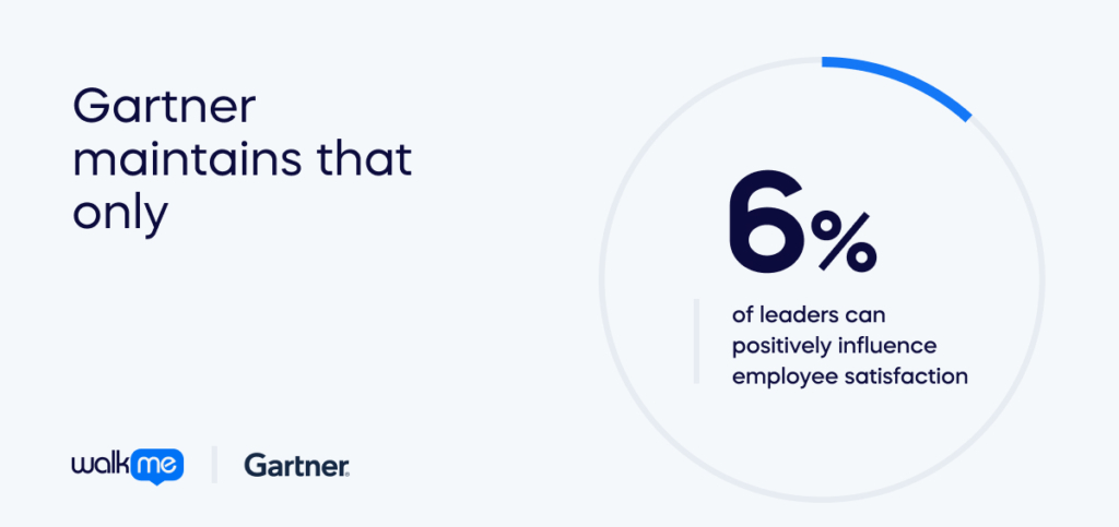 Gartner maintains that only 6% of leaders can positively influence employee satisfaction.