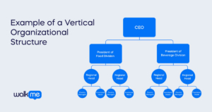 Vertical Organizational Structure: Definition, Best Practices & Examples