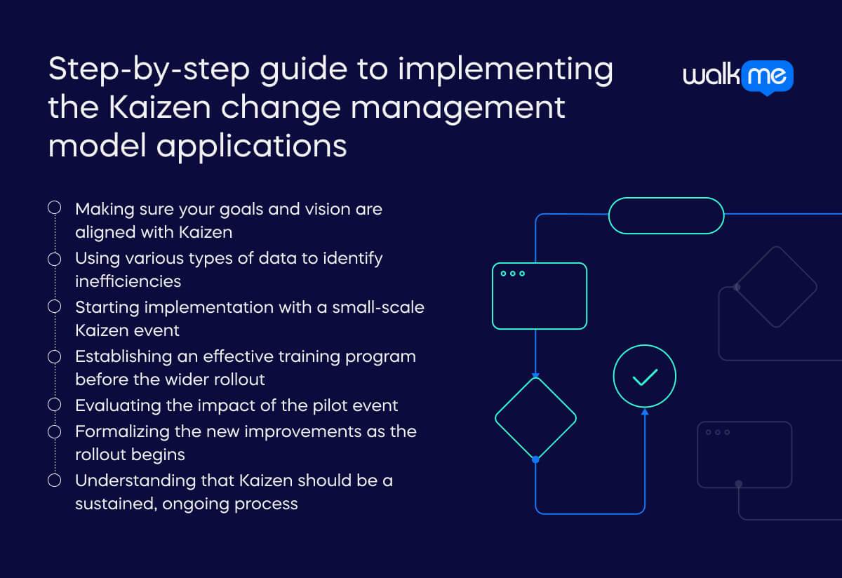 A complete guide to the Kaizen change management model