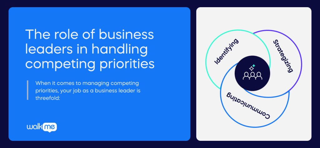 The role of business leaders in handling competing priorities