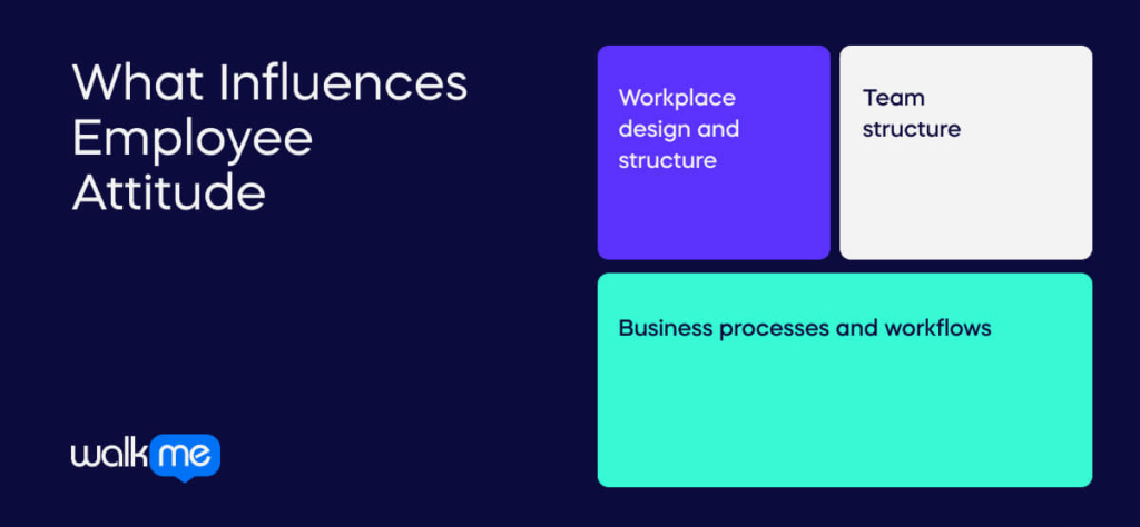 What Influences Employee Attitude