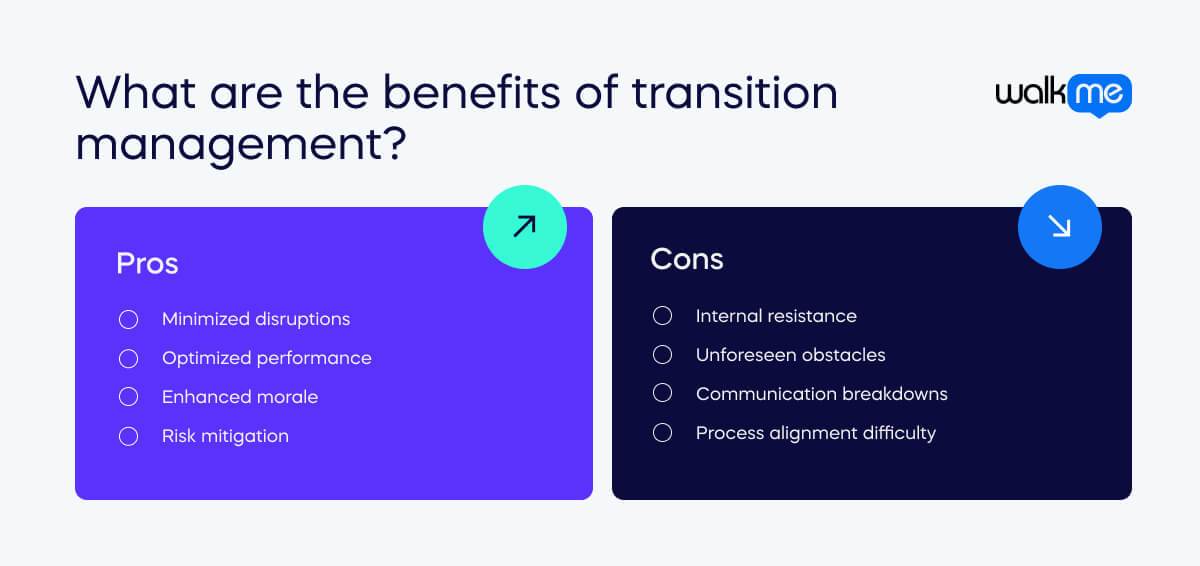 Transition Management Interface How to Develop a Transition Management Plan for Change