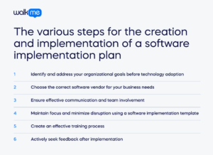 Software implementation plan: steps towards creation and implementation