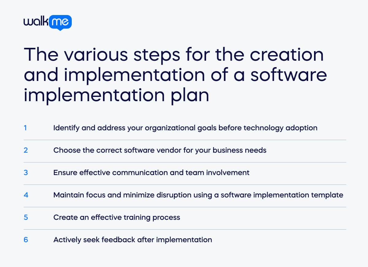 Software implementation plan: steps towards creation and implementation