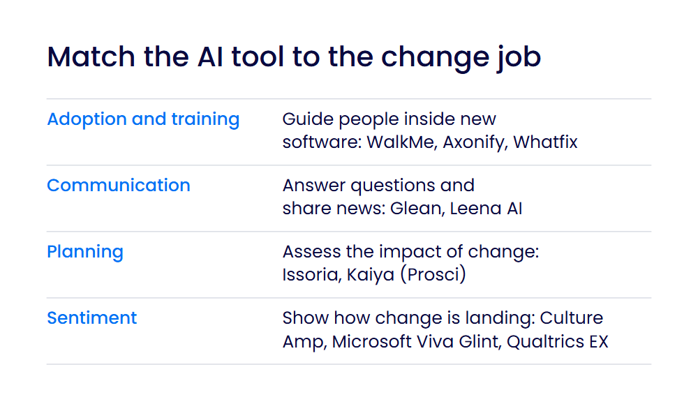 Match the AI tool to the change job