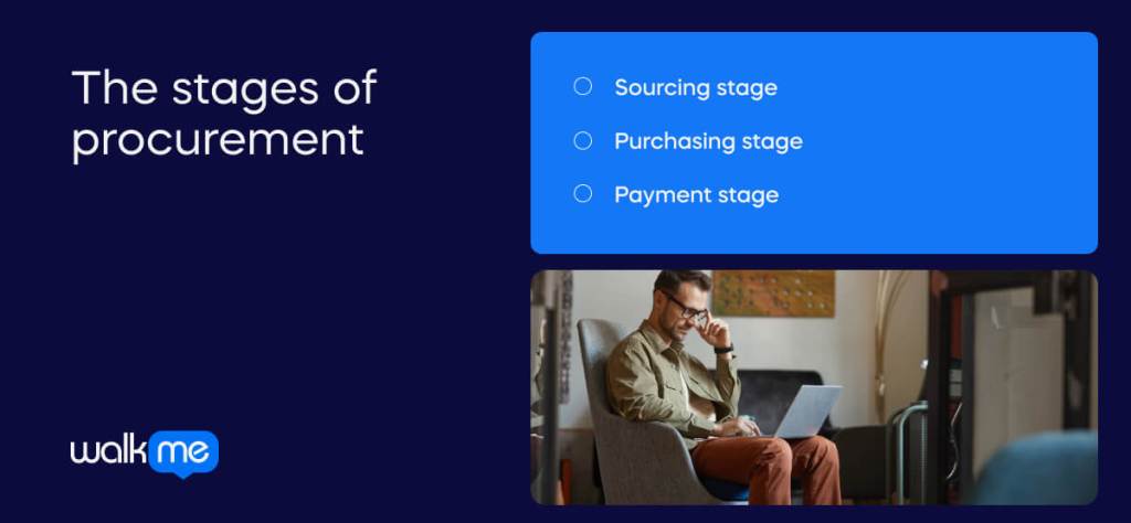 the stages of procurement_ (1)