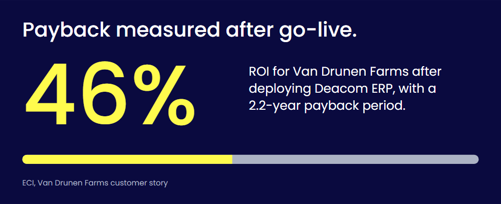 Deacom Erp Van Drunen Farms ROI