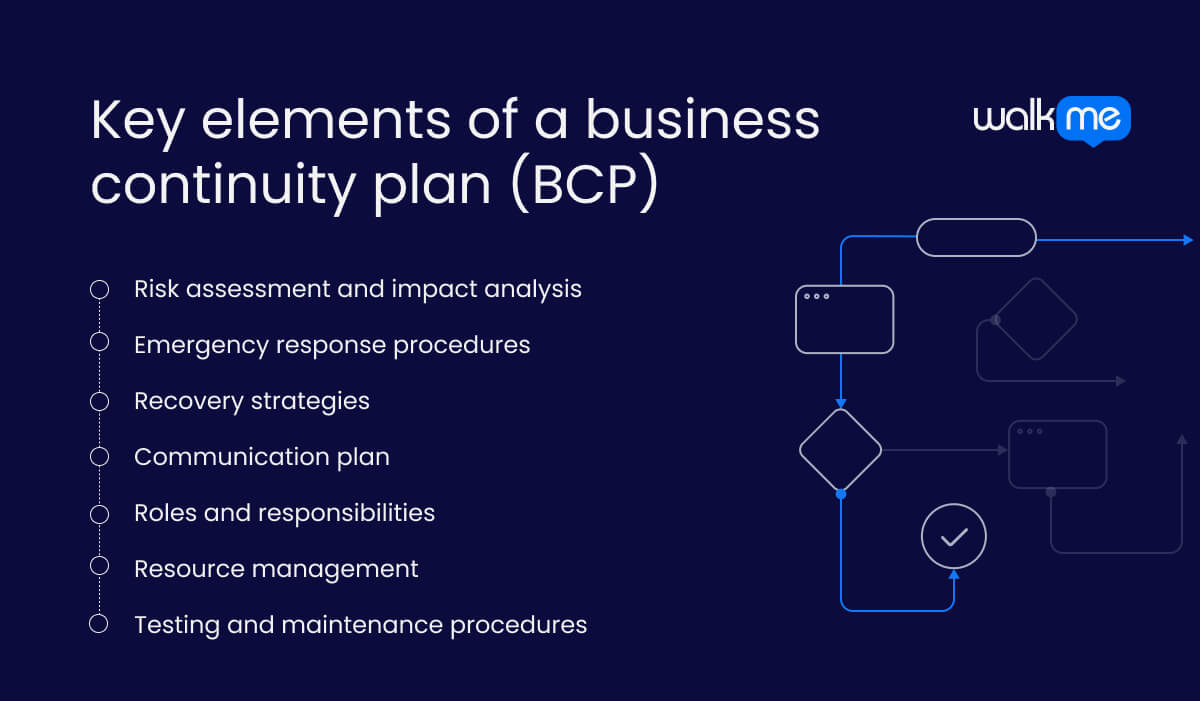 What is a Business Continuity Plan (BCP)?