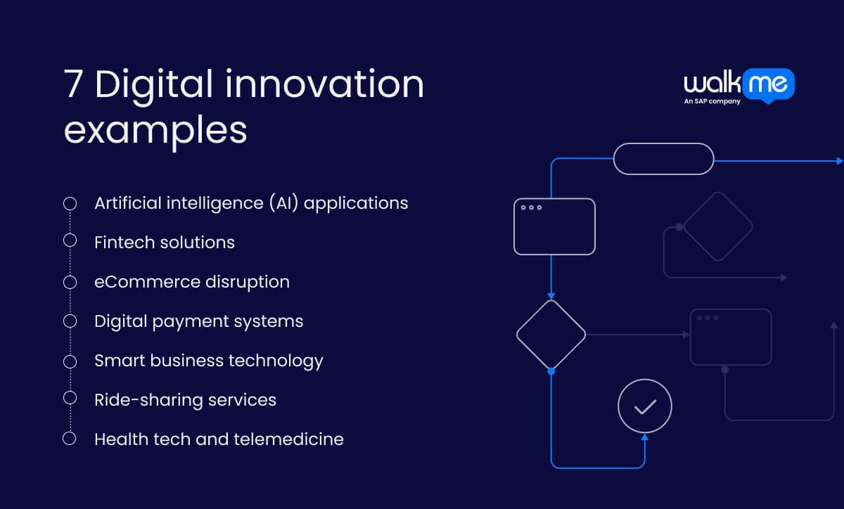 7 ⁠Digital Innovation Examples