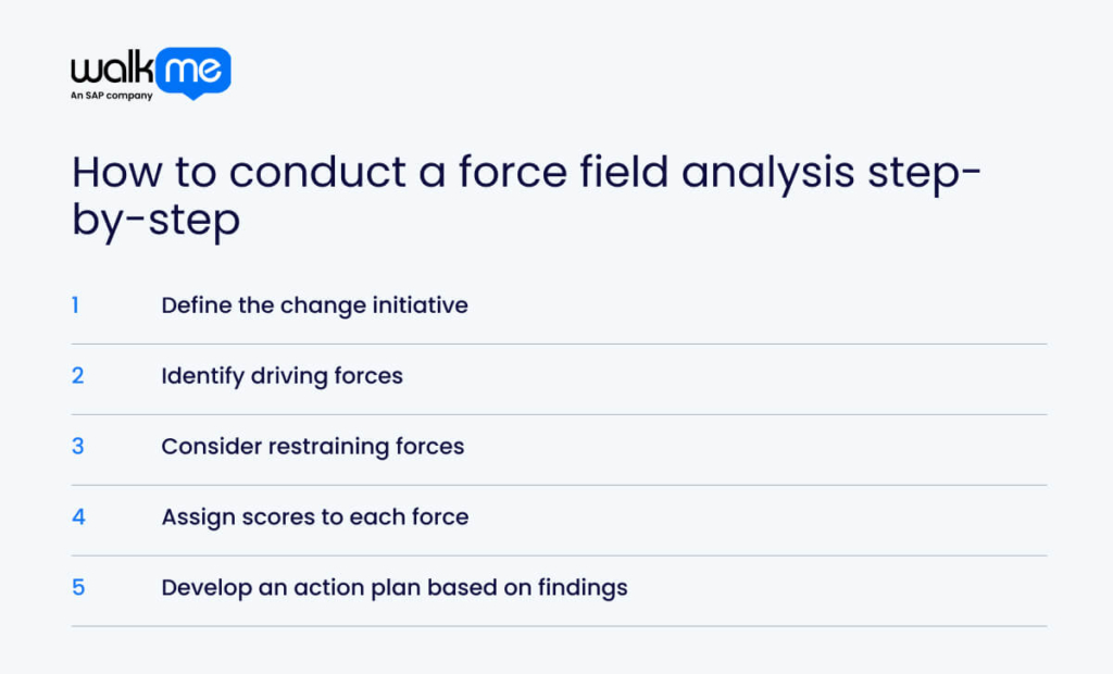 How to conduct a force field analysis step-by-step