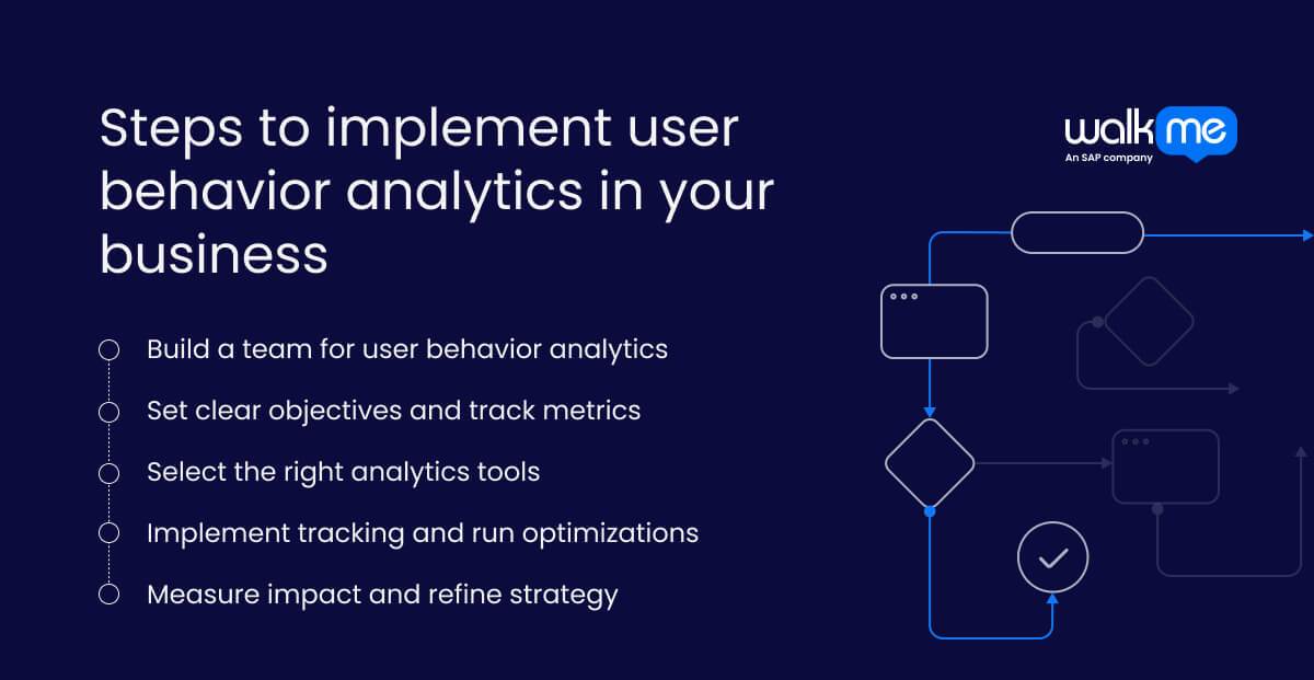 What is user behavior analytics (UBA)?