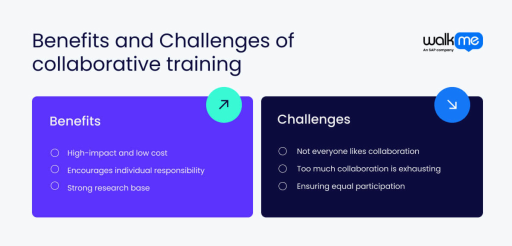 Benefits and Challenges of collaborative training