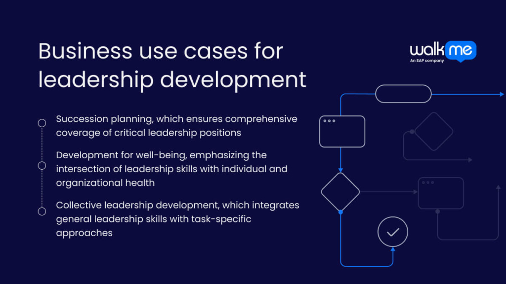 Business use cases for leadership development