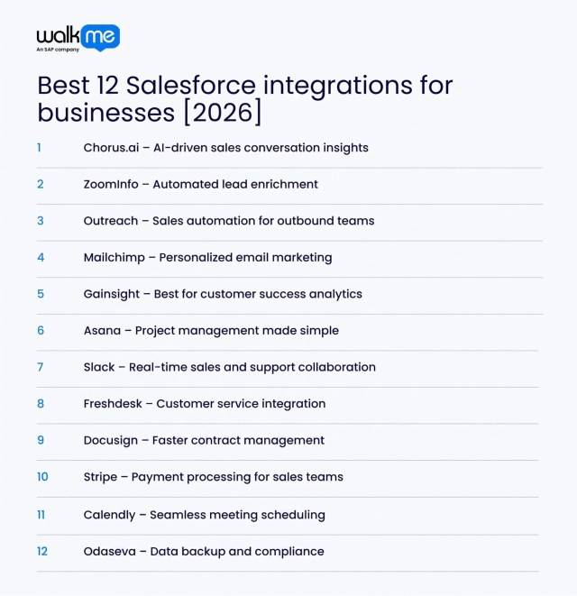Best 12 Salesforce integrations for businesses [2026]