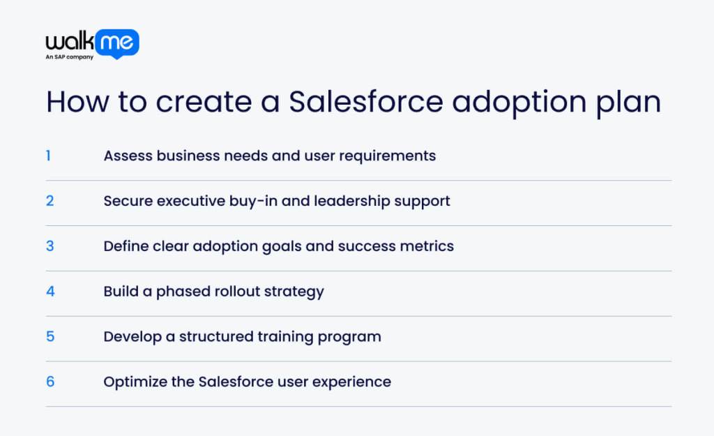 How to create a Salesforce adoption plan