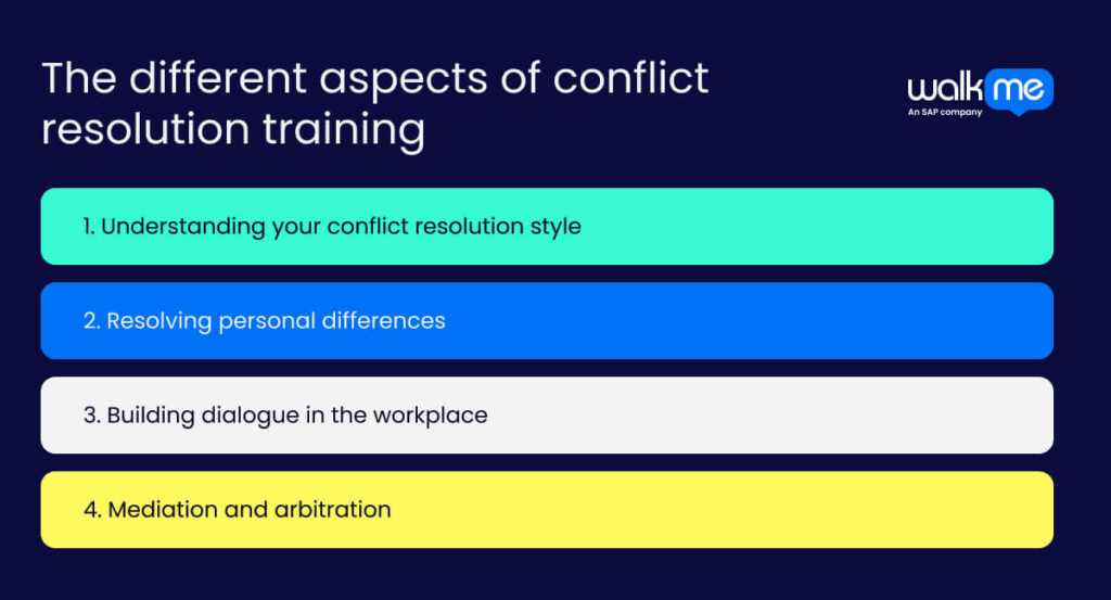 The different aspects of conflict resolution training