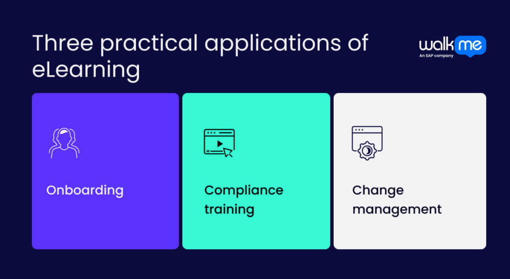 Three practical applications of eLearning